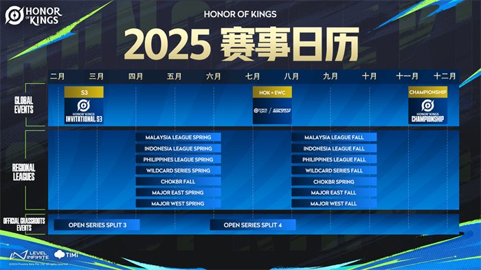 KPL春季赛战队阵容解析：一诺领衔AG超玩会，花海坐镇eStarPro，TTG保持冠军阵容